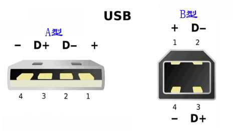 TSC 641打印機(jī)所用的USB接頭數(shù)據(jù)線是什么型號(hào)的？